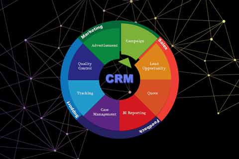Разработка CRM-системы Разработка CRM-системы